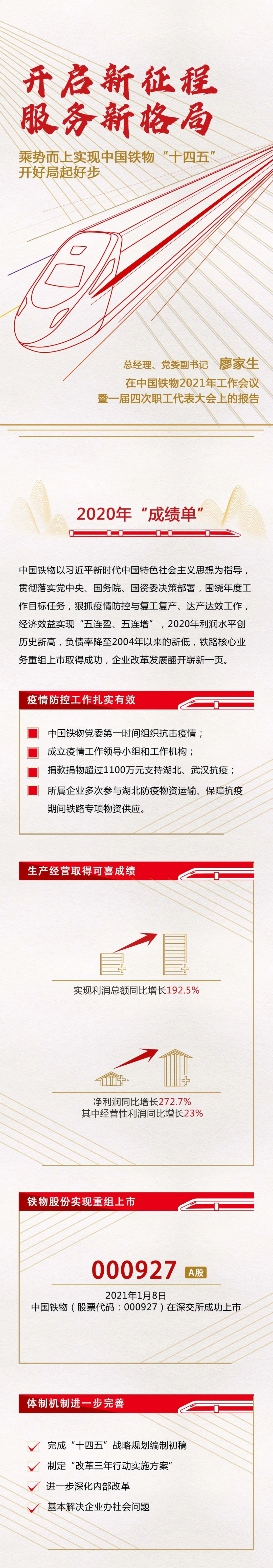 一圖讀懂中國鐵物2021年工作會議暨一屆四次職工代表大會