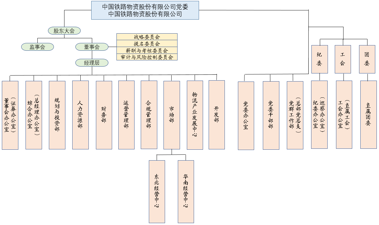 機(jī)構(gòu)設(shè)置